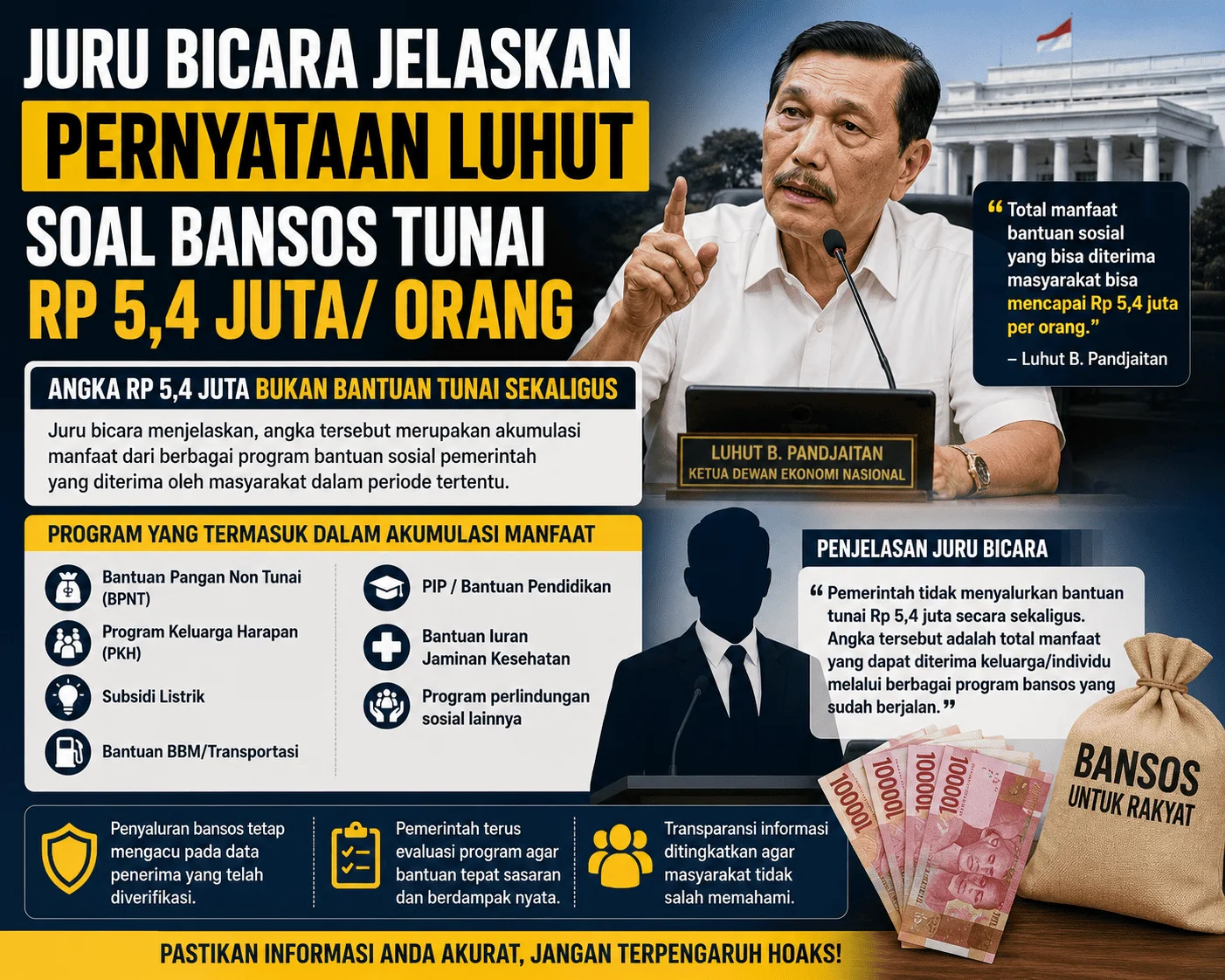 Juru Bicara Klarifikasi Pernyataan Luhut Terkait Bantuan Sosial Tunai Rp5,4 Juta per Orang